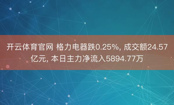开云体育官网 格力电器跌0.25%， 成交额24.57亿元， 本日主力净流入5894.77万